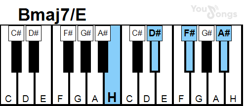 klavír, piano akord Bmaj7/E (YouSongs.cz)