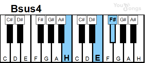 klavír, piano akord Bsus4 (YouSongs.cz)