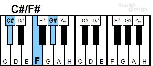 klavír, piano akord C#/F# (YouSongs.cz)