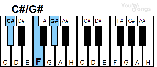 klavír, piano akord C#/G# (YouSongs.cz)
