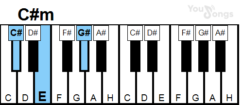 klavír, piano akord C#m (YouSongs.cz)