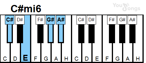 klavír, piano akord C#mi6 (YouSongs.cz)