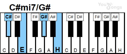 klavír, piano akord C#mi7/G# (YouSongs.cz)