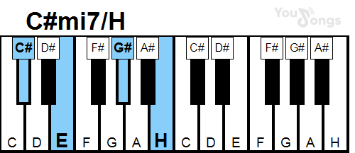 klavír, piano akord C#mi7/H (YouSongs.cz)