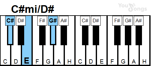 klavír, piano akord C#mi/D# (YouSongs.cz)