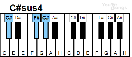 klavír, piano akord C#sus4 (YouSongs.cz)