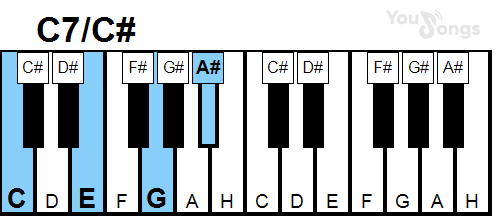 klavír, piano akord C7/C# (YouSongs.cz)