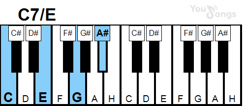 klavír, piano akord C7/E (YouSongs.cz)