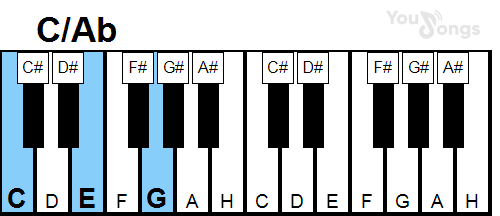 klavír, piano akord C/Ab (YouSongs.cz)