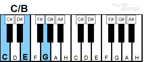 klavír, piano akord C/B (YouSongs.cz)