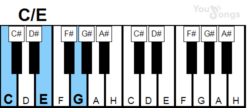 klavír, piano akord C/E (YouSongs.cz)