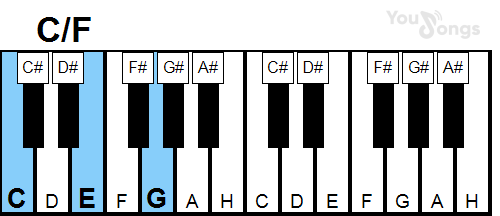 klavír, piano akord C/F (YouSongs.cz)