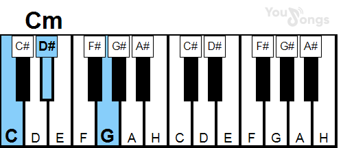 klavír, piano akord Cm (YouSongs.cz)