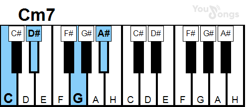 klavír, piano akord Cm7 (YouSongs.cz)