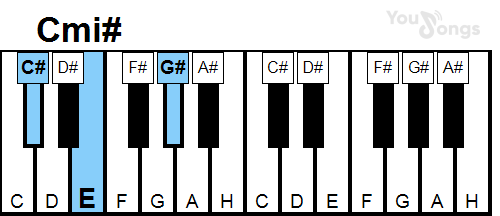 klavír, piano akord Cmi# (YouSongs.cz)