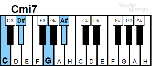 klavír, piano akord Cmi7 (YouSongs.cz)