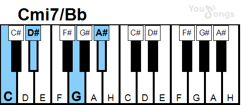 klavír, piano akord Cmi7/Bb (YouSongs.cz)