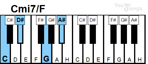klavír, piano akord Cmi7/F (YouSongs.cz)