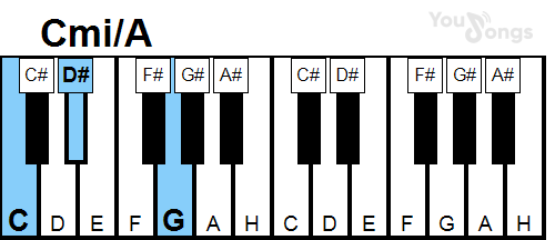 klavír, piano akord Cmi/A (YouSongs.cz)