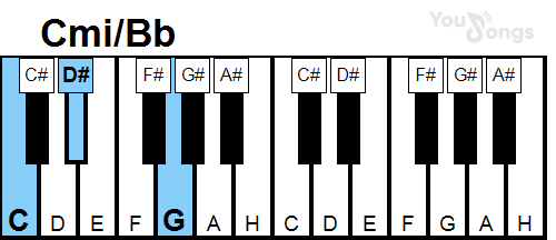 klavír, piano akord Cmi/Bb (YouSongs.cz)