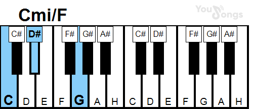 klavír, piano akord Cmi/F (YouSongs.cz)