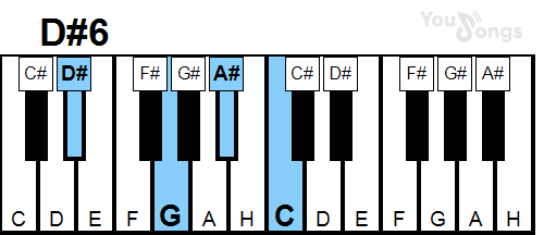klavír, piano akord D#6 (YouSongs.cz)