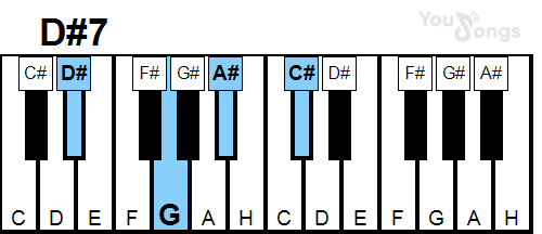 klavír, piano akord D#7 (YouSongs.cz)