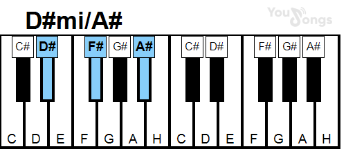 klavír, piano akord D#mi/A# (YouSongs.cz)