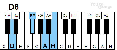 klavír, piano akord D6 (YouSongs.cz)