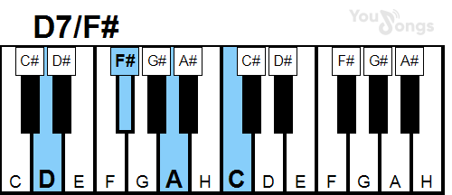 klavír, piano akord D7/F# (YouSongs.cz)