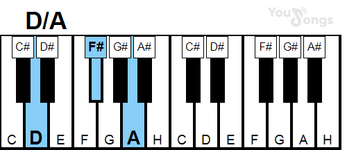 klavír, piano akord D/A (YouSongs.cz)