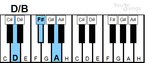 klavír, piano akord D/B (YouSongs.cz)