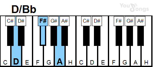 klavír, piano akord D/Bb (YouSongs.cz)