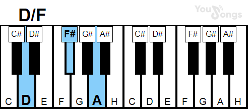 klavír, piano akord D/F (YouSongs.cz)
