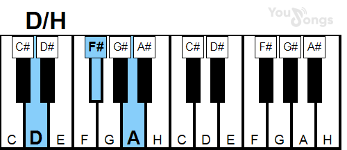klavír, piano akord D/H (YouSongs.cz)