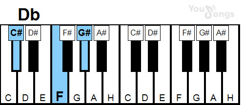 klavír, piano akord Db (YouSongs.cz)
