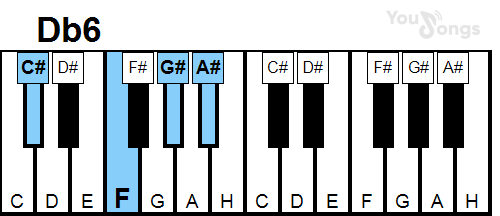 klavír, piano akord Db6 (YouSongs.cz)