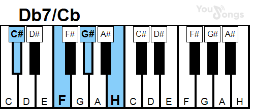 klavír, piano akord Db7/Cb (YouSongs.cz)