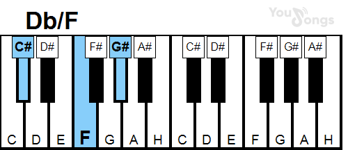klavír, piano akord Db/F (YouSongs.cz)