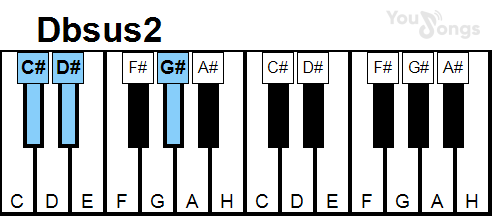 klavír, piano akord Dbsus2 (YouSongs.cz)