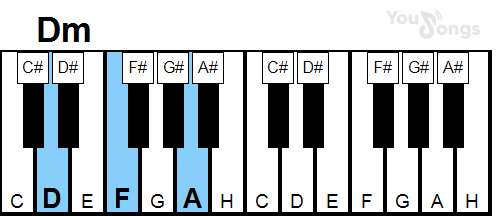 klavír, piano akord Dm (YouSongs.cz)