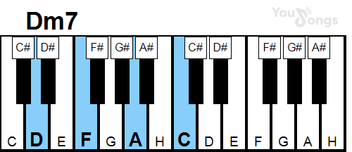 klavír, piano akord Dm7 (YouSongs.cz)