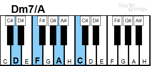 klavír, piano akord Dm7/A (YouSongs.cz)