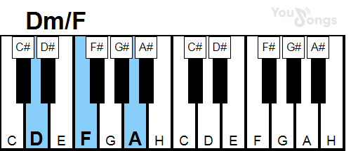 klavír, piano akord Dm/F (YouSongs.cz)