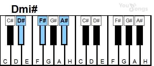 klavír, piano akord Dmi# (YouSongs.cz)