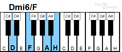klavír, piano akord Dmi6/F (YouSongs.cz)