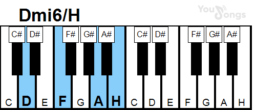 klavír, piano akord Dmi6/H (YouSongs.cz)