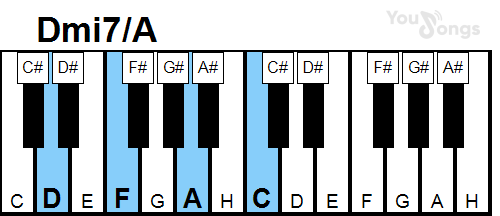 klavír, piano akord Dmi7/A (YouSongs.cz)