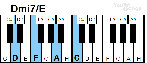 klavír, piano akord Dmi7/E (YouSongs.cz)