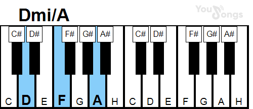 klavír, piano akord Dmi/A (YouSongs.cz)